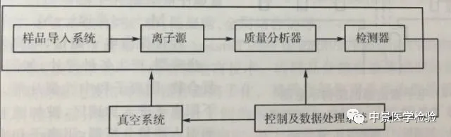 质谱检测技术 图片
