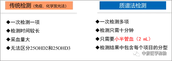 质谱检测技术 图片